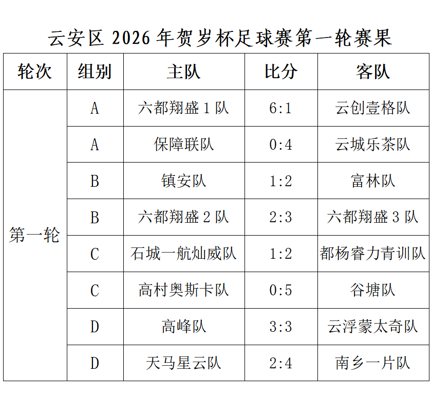 世界杯手机观看软件下载-云安区2026年贺岁杯足球赛首轮激战正酣 多场对决上演精彩名场面